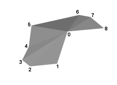 TriangleFanSet node